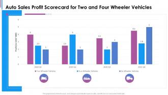 Auto sales profit scorecard for two and four wheeler vehicles