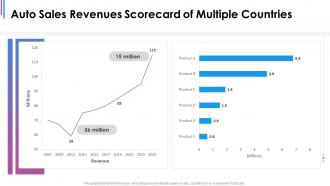Auto sales revenues scorecard of multiple countries ppt brochure