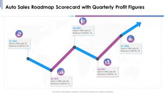 Auto sales roadmap scorecard with quarterly profit figures ppt portrait