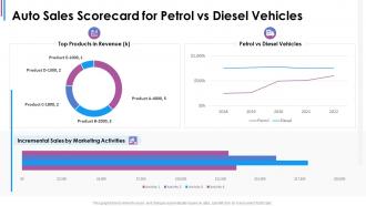 Auto sales scorecard for petrol vs diesel vehicles ppt designs