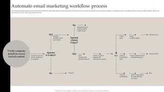 Automate Email Marketing Workflow Process Defining Business Performance Management
