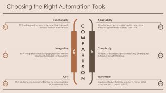 Automate Workflow Tasks To Minimize Errors And Delays PPT Demonstration AT Pre-designed Adaptable