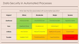 Automate Workflow Tasks To Minimize Errors And Delays PPT Demonstration AT Content Ready Pre-designed
