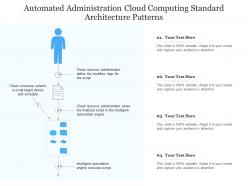 Automated administration cloud computing standard architecture patterns ppt presentation diagram