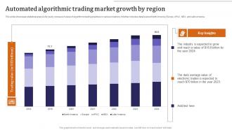 Automated Algorithmic Trading Market Growth By Region