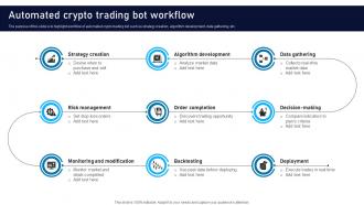Automated Crypto Trading Bot Workflow