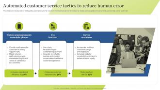 Automated Customer Service Tactics To Reduce Human Error Guide For Integrating Technology Strategy SS V