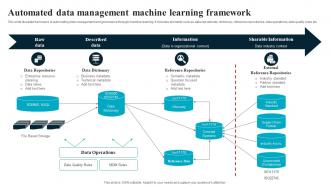 Automated Data Management Machine Learning Framework