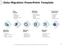 Automated Data Migration Powerpoint Presentation Slides