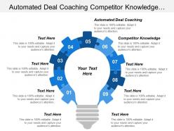 Automated deal coaching competitor knowledge deal maker activity analysis