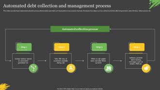 Automated Debt Collection And Management Process