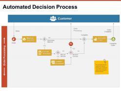 Automated decision process customer ppt powerpoint presentation infographic template