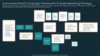 Automated Email Campaign Framework To Build Marketing Strategy