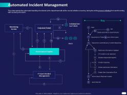 Automated incident management ppt powerpoint presentation slides sample