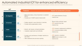 Automated Industrial IOT For Enhanced Efficiency Deploying Automation Manufacturing