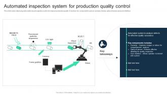 Automated Inspection System For Production Quality Control Adopting Digital Transformation DT SS