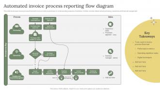 Automated Invoice Process Reporting Flow Diagram