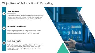 Automated KPI Dashboard For Client Reporting Efficiency PPT Sample AT Interactive Idea