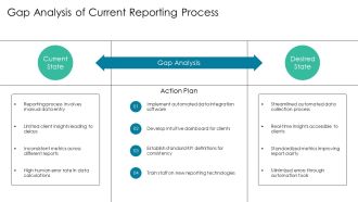 Automated KPI Dashboard For Client Reporting Efficiency PPT Sample AT Informative Idea