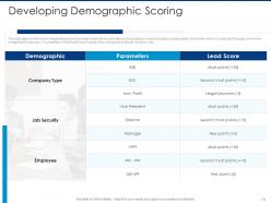 Automated Lead Scoring Modelling Powerpoint Presentation Slides