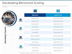 Automated Lead Scoring Modelling Powerpoint Presentation Slides