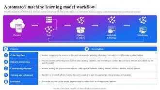 Automated Machine Learning Model Workflow Machine Learning Operations