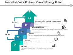 Automated online customer contact strategy online marketing mix