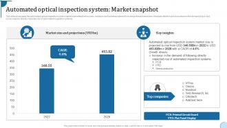 Automated Optical Inspection System Market Snapshot
