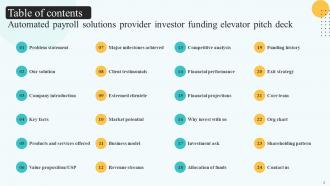 Automated Payroll Solutions Provider Investor Funding Elevator Pitch Deck Ppt Template Informative Appealing