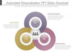 Automated personalization ppt slides download
