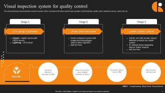 Automated Quality Assurance In Production Powerpoint PPT Template Bundles DK MD