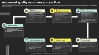 Automated Quality Assurance Process Flow
