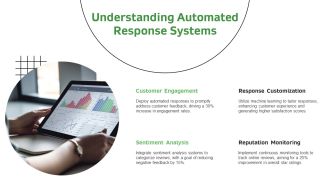 Automated Review Responses And Reputation Improvement Tools PPT Structure AT Adaptable Slides