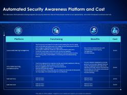 Automated Security Awareness Platform And Cost Enterprise Cyber Security Ppt Formats