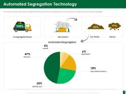 Automated segregation technology hazardous waste management ppt designs