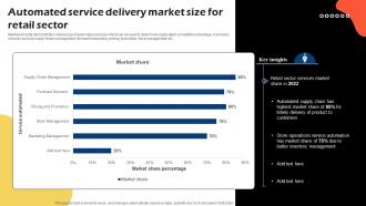 Automated Service Delivery Market Size For Retail Sector