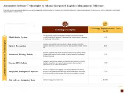 Automated software technologies integrated logistics management for increasing operational efficiency