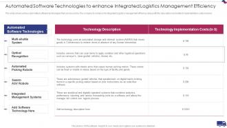 Automated Software Technologies To Enhance Integrated Logistics Management Efficiency