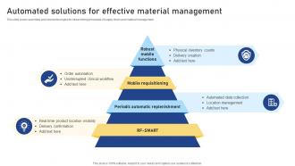 Automated Solutions For Effective Material Management