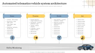 Automated Telematics Vehicle System Architecture