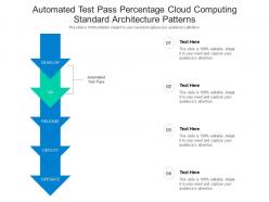 Automated test pass percentage cloud computing standard architecture patterns ppt diagram