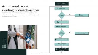 Automated Ticket Reading Transaction Flow