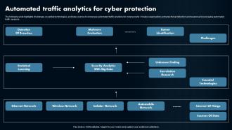 Automated Traffic Analytics For Cyber Protection