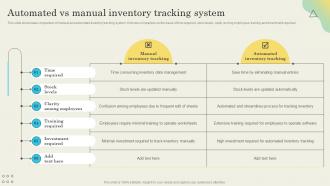 Automated Vs Manual Inventory Tracking Determining Ideal Quantity To Procure Inventory