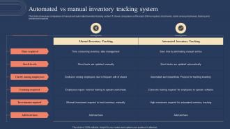 Automated Vs Manual Inventory Tracking System Implementing Strategies For Inventory