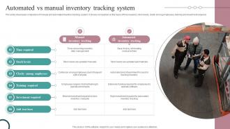 Automated Vs Manual Inventory Tracking System Strategic Guide For Inventory