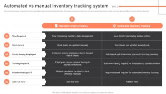 Automated Vs Manual Inventory Tracking System Warehouse Management Strategies To Reduce