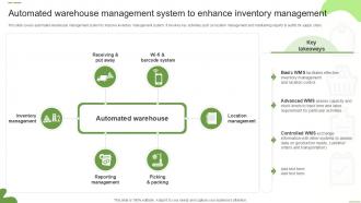 Automated Warehouse Management System To Enhance Implementing Strategies Ppt Presentation