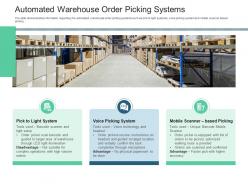 Automated warehouse order picking systems inventory management system ppt background
