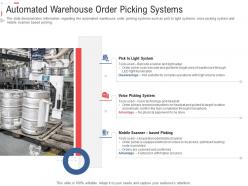 Automated Warehouse Order Picking Systems Stock Inventory Management Ppt Designs